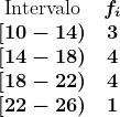 \beginmatrix \textIntervalo & fi\\ [10-14) & 3\\ [14-18) & 4\\ [18-22) & 4\\ [22-26) & 1 \endmatrix
